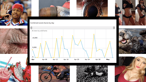 How To Send Your Content Viral With Native Advertising