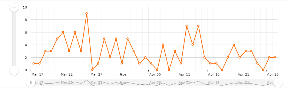 Native advert stats from native ad buzz